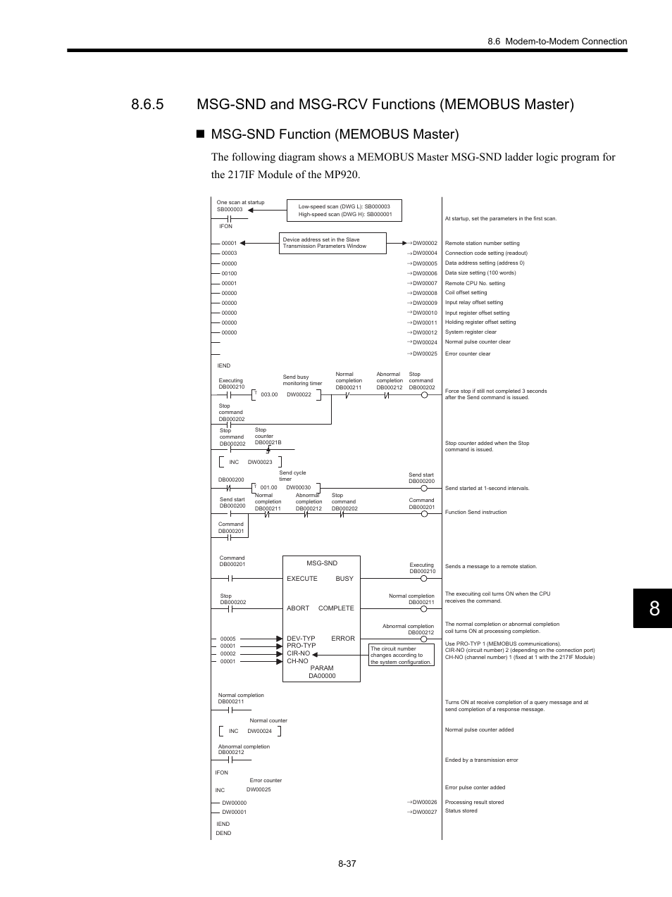 5 msg-snd and msg-rcv functions (memobus master), 6 modem-to-modem connection 8-37 | Yaskawa MP920 Communications Module User Manual | Page 228 / 337