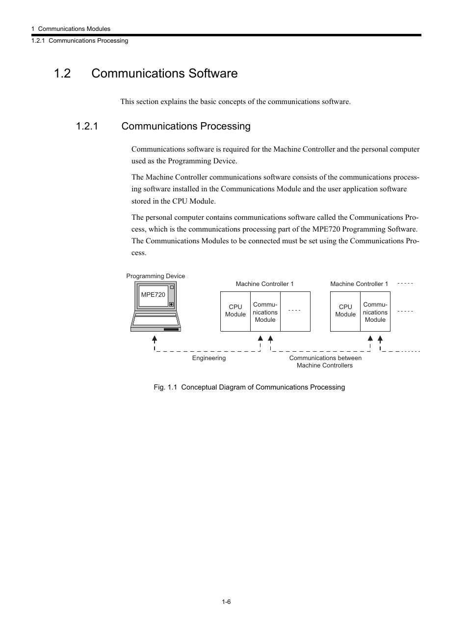 2 communications software, 1 communications processing | Yaskawa MP920 Communications Module User Manual | Page 23 / 337