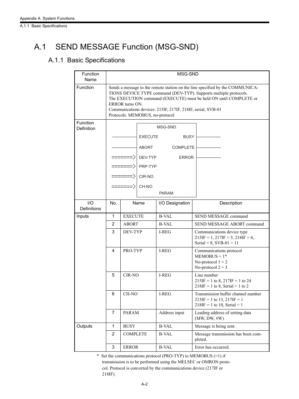 A.1 send message function (msg-snd), A.1.1 basic specifications | Yaskawa MP920 Communications Module User Manual | Page 231 / 337
