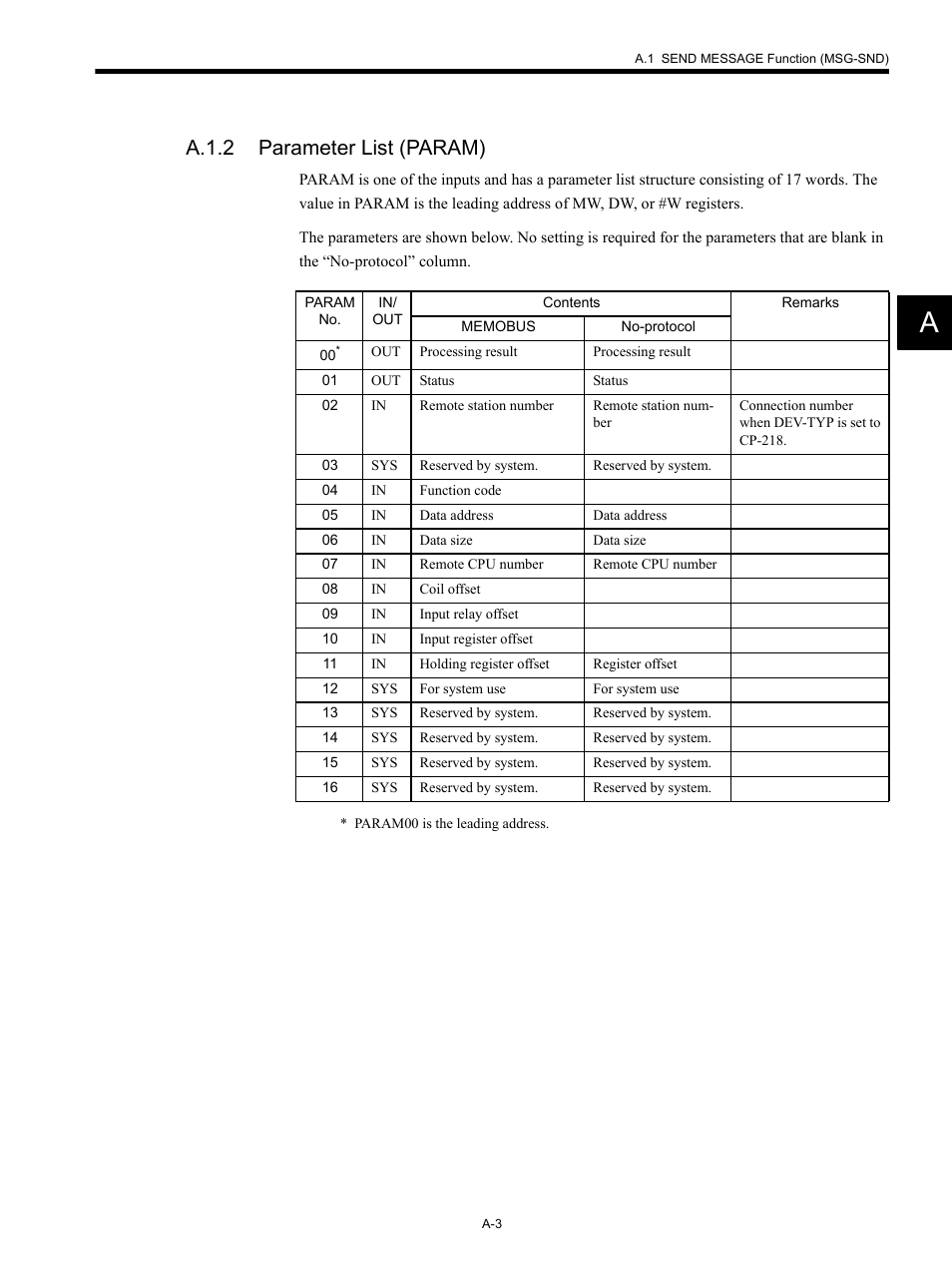 A.1.2 parameter list (param) | Yaskawa MP920 Communications Module User Manual | Page 232 / 337