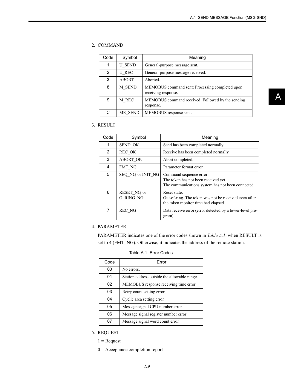 Yaskawa MP920 Communications Module User Manual | Page 234 / 337