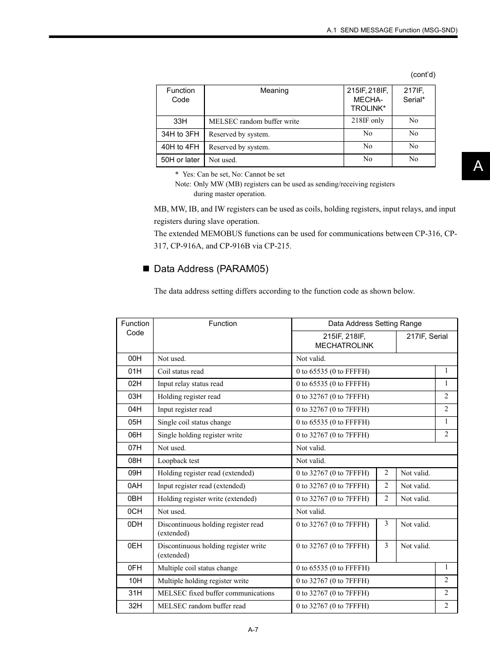 Data address (param05) | Yaskawa MP920 Communications Module User Manual | Page 236 / 337
