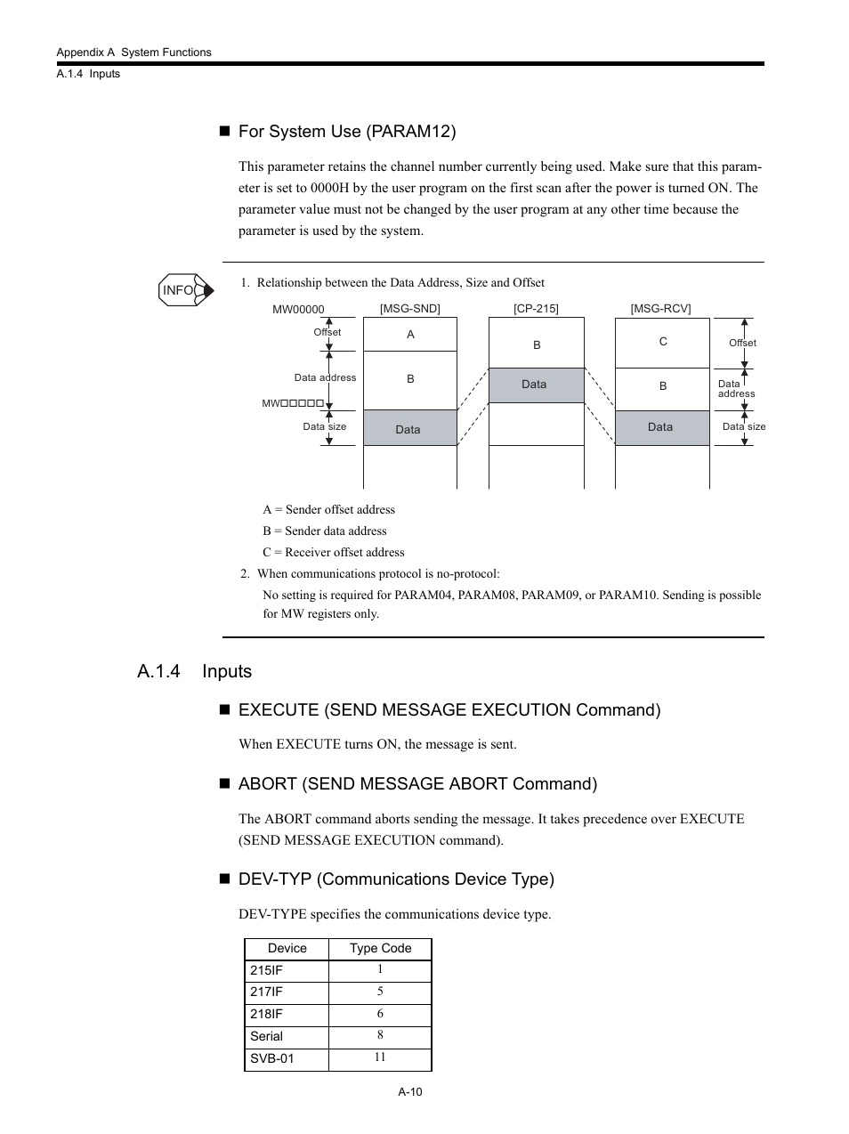 A.1.4 inputs, For system use (param12), Execute (send message execution command) | Abort (send message abort command), Dev-typ (communications device type) | Yaskawa MP920 Communications Module User Manual | Page 239 / 337