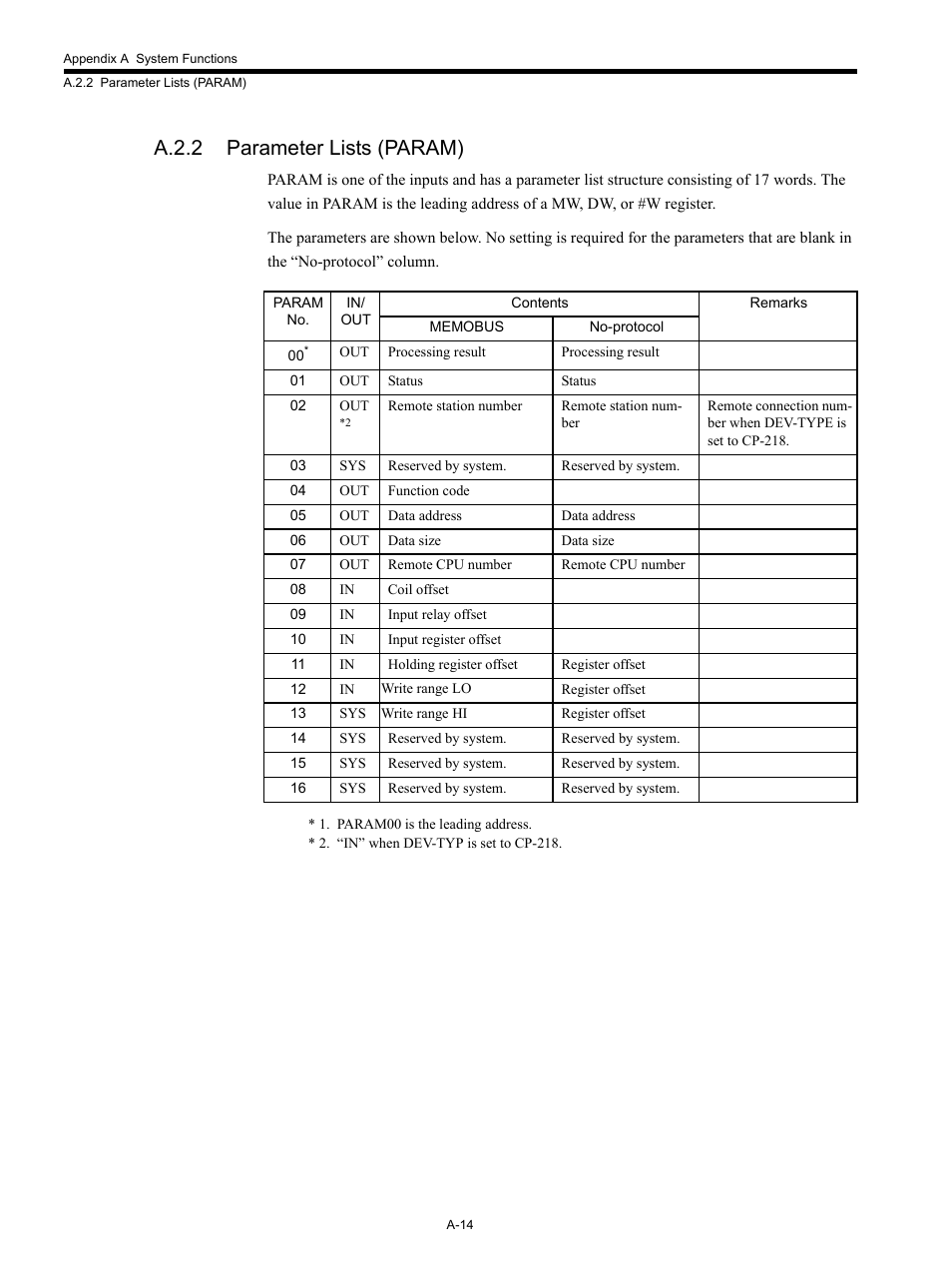 A.2.2 parameter lists (param) | Yaskawa MP920 Communications Module User Manual | Page 243 / 337