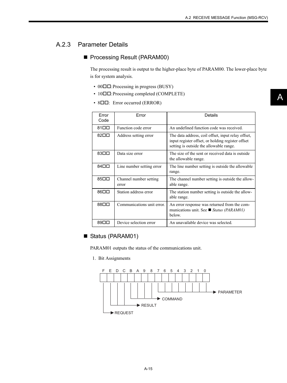 A.2.3 parameter details, Processing result (param00), Status (param01) | Yaskawa MP920 Communications Module User Manual | Page 244 / 337