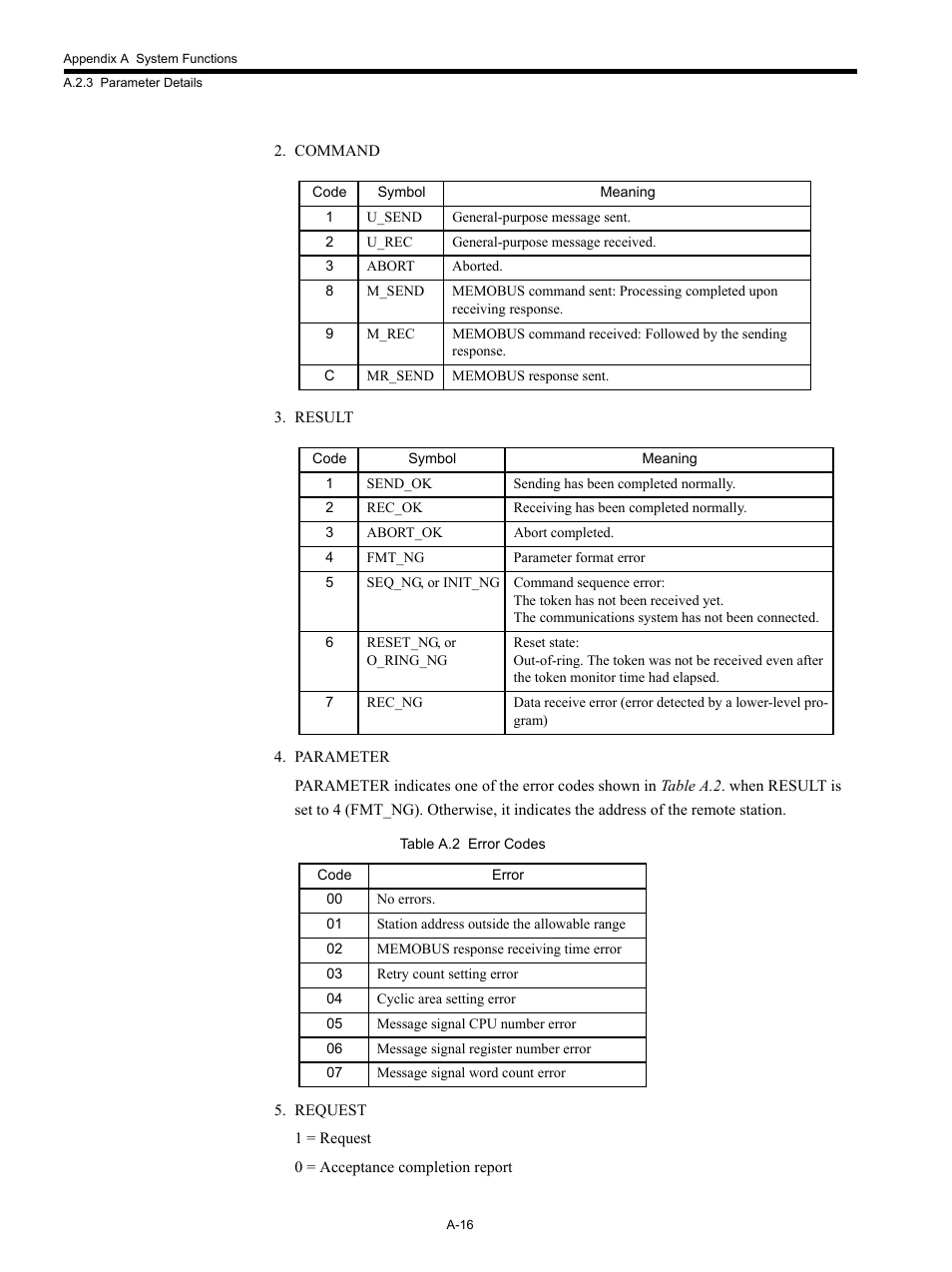 Yaskawa MP920 Communications Module User Manual | Page 245 / 337