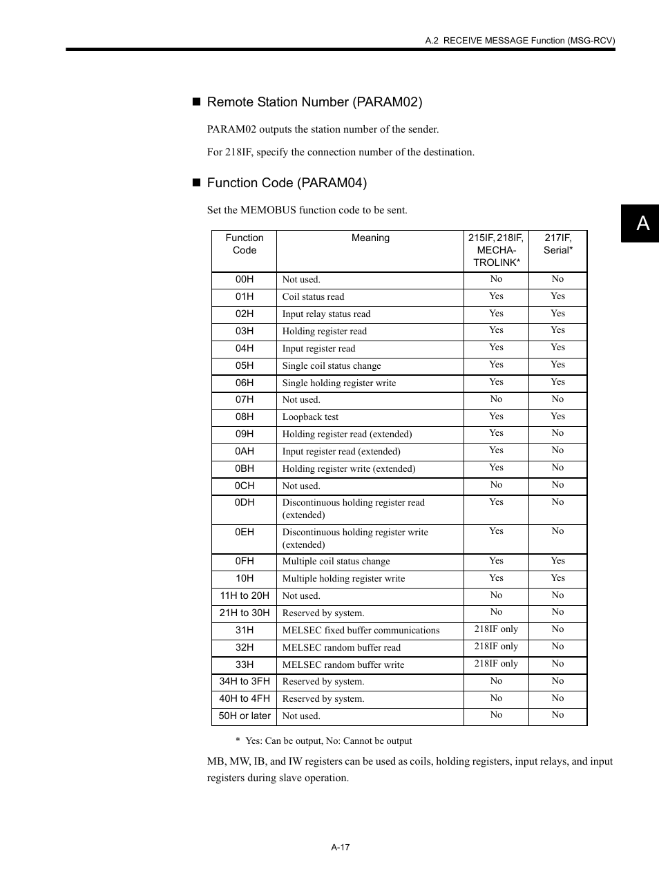 Remote station number (param02), Function code (param04) | Yaskawa MP920 Communications Module User Manual | Page 246 / 337