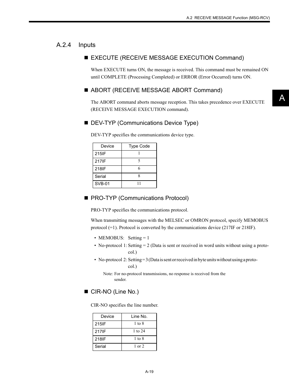 A.2.4 inputs | Yaskawa MP920 Communications Module User Manual | Page 248 / 337