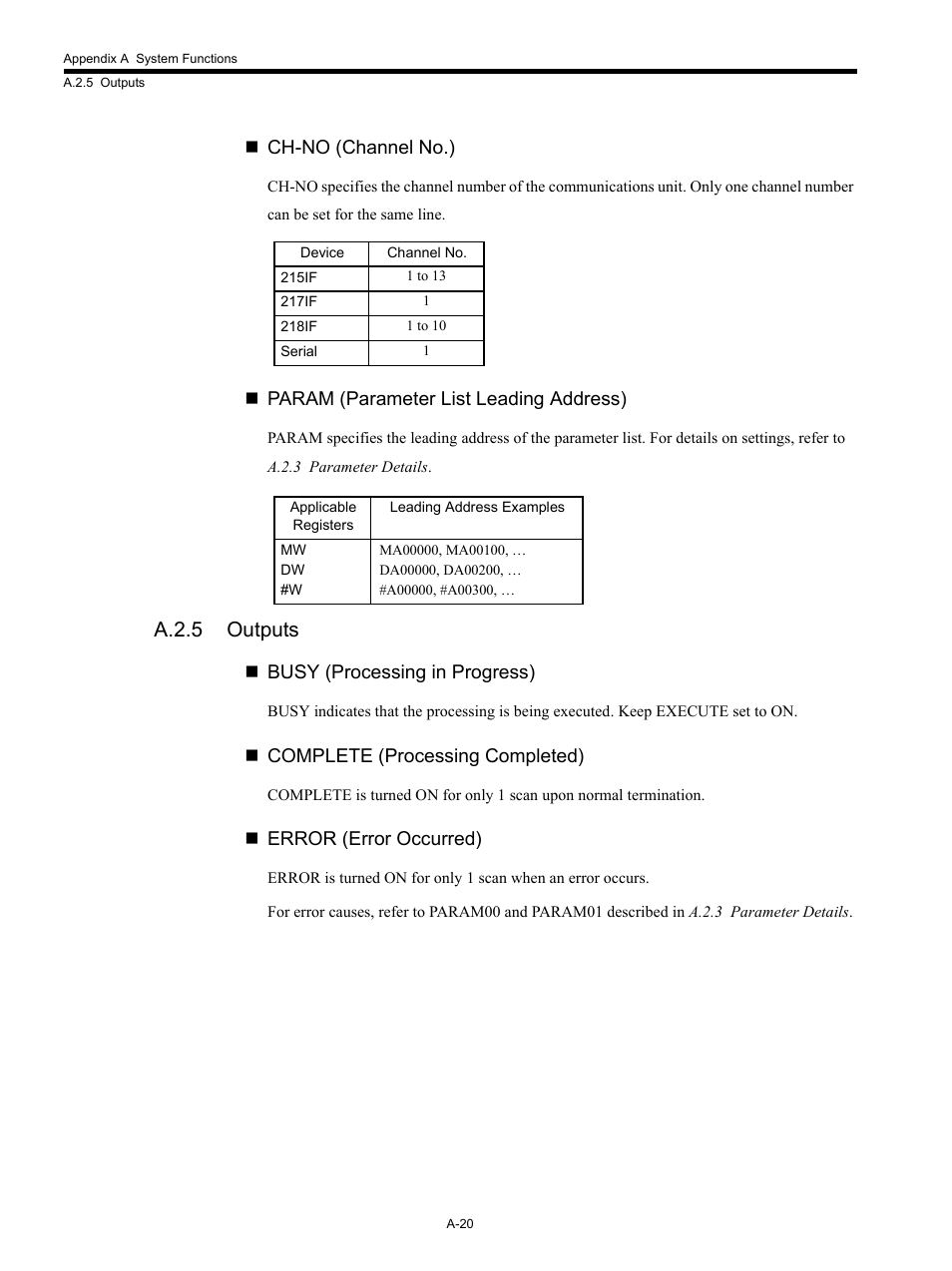 A.2.5 outputs, Ch-no (channel no.), Param (parameter list leading address) | Busy (processing in progress), Complete (processing completed), Error (error occurred) | Yaskawa MP920 Communications Module User Manual | Page 249 / 337