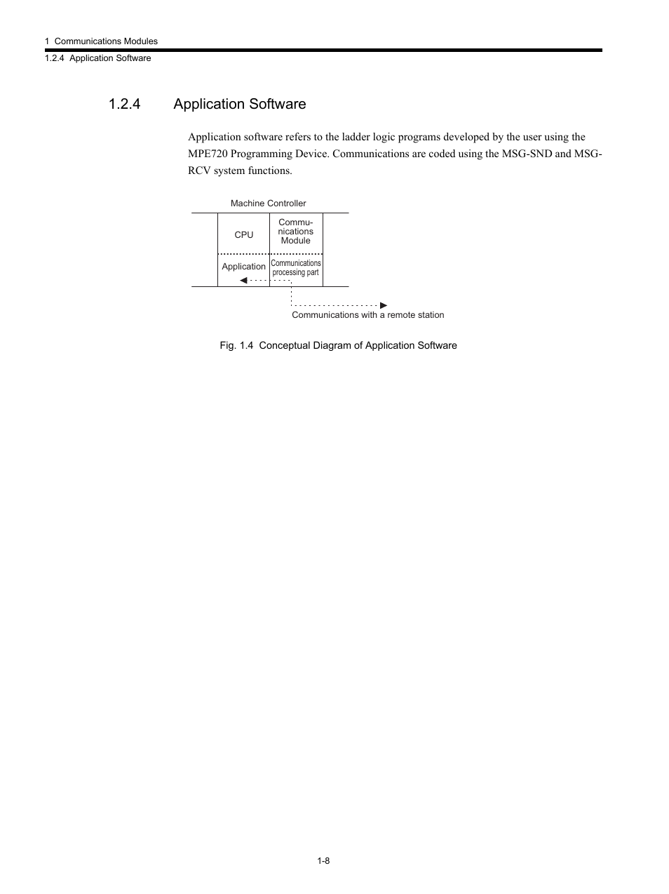 4 application software | Yaskawa MP920 Communications Module User Manual | Page 25 / 337