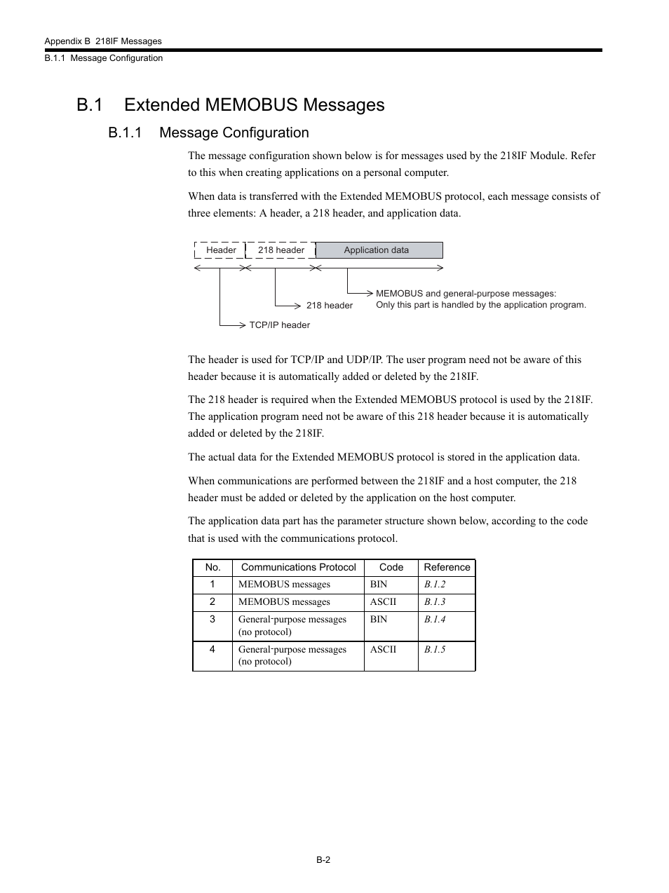 B.1 extended memobus messages, B.1.1 message configuration | Yaskawa MP920 Communications Module User Manual | Page 251 / 337