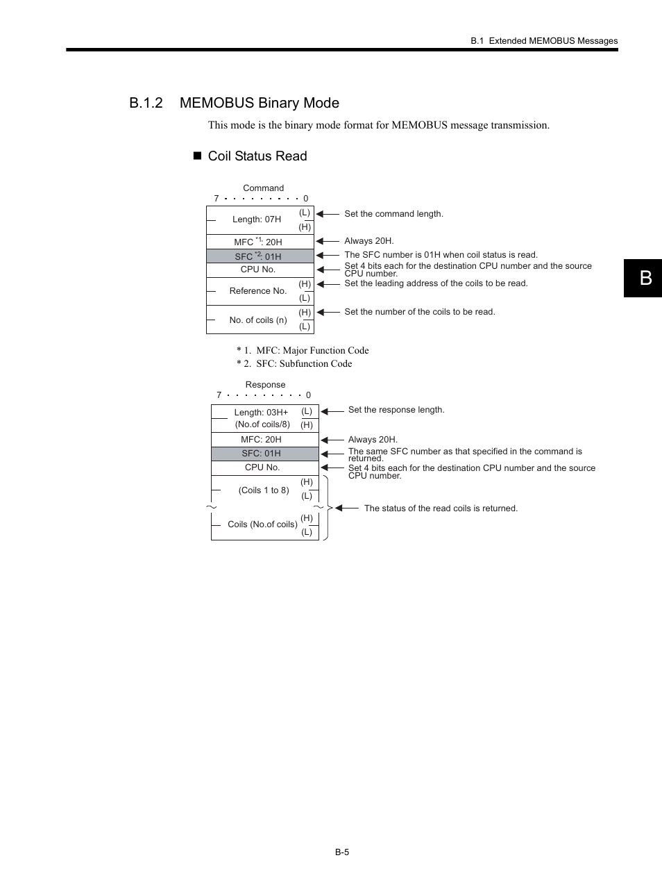 B.1.2 memobus binary mode, Coil status read | Yaskawa MP920 Communications Module User Manual | Page 254 / 337