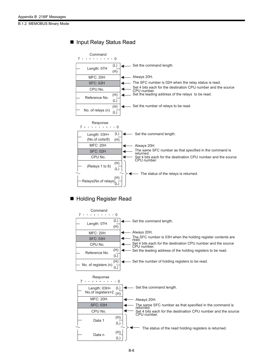Input relay status read  holding register read | Yaskawa MP920 Communications Module User Manual | Page 255 / 337