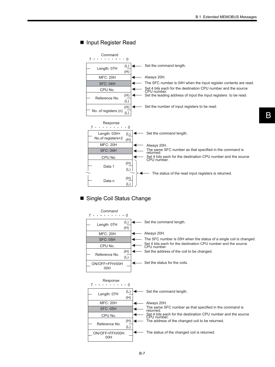 Input register read  single coil status change | Yaskawa MP920 Communications Module User Manual | Page 256 / 337