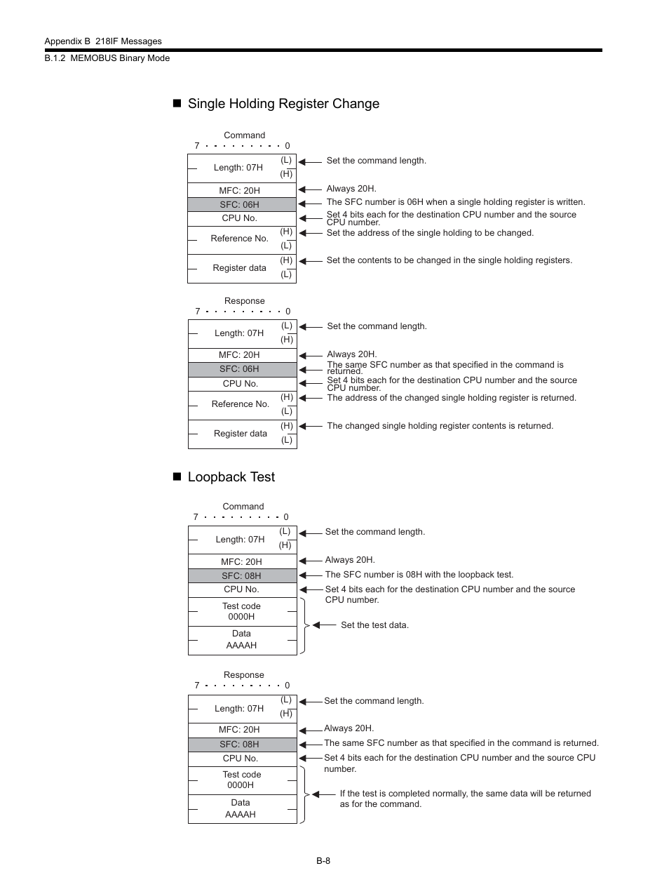 Single holding register change  loopback test | Yaskawa MP920 Communications Module User Manual | Page 257 / 337