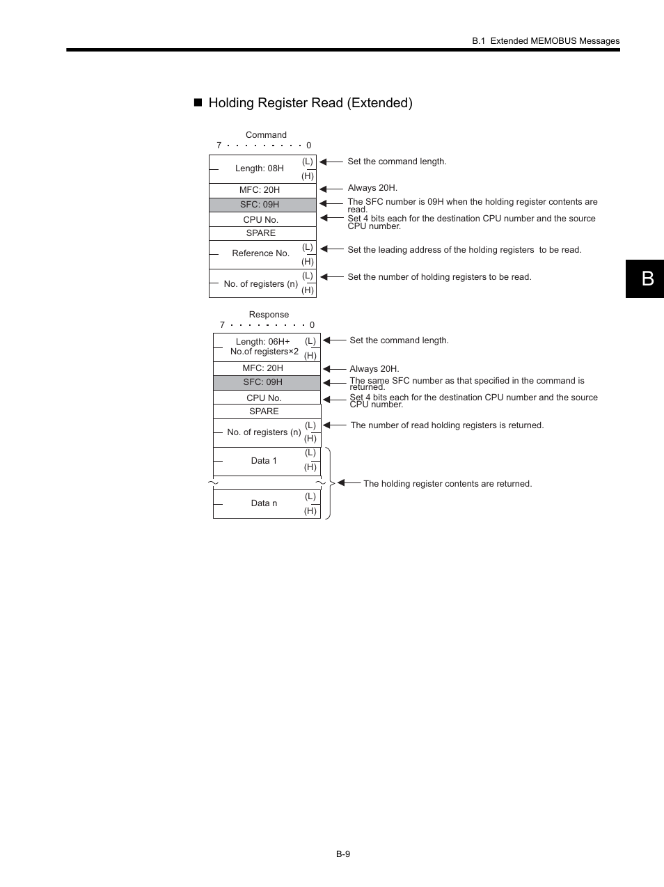 Holding register read (extended) | Yaskawa MP920 Communications Module User Manual | Page 258 / 337