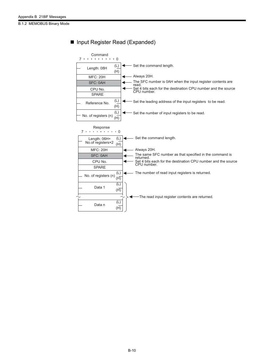Input register read (expanded) | Yaskawa MP920 Communications Module User Manual | Page 259 / 337