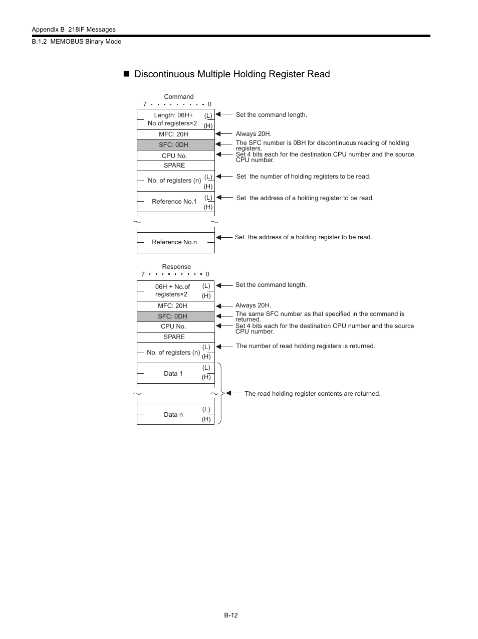 Discontinuous multiple holding register read | Yaskawa MP920 Communications Module User Manual | Page 261 / 337