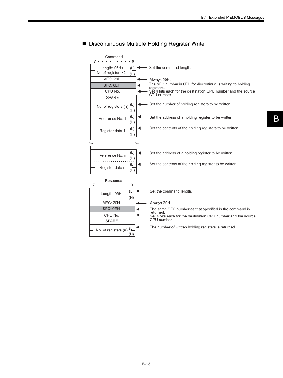 Discontinuous multiple holding register write | Yaskawa MP920 Communications Module User Manual | Page 262 / 337
