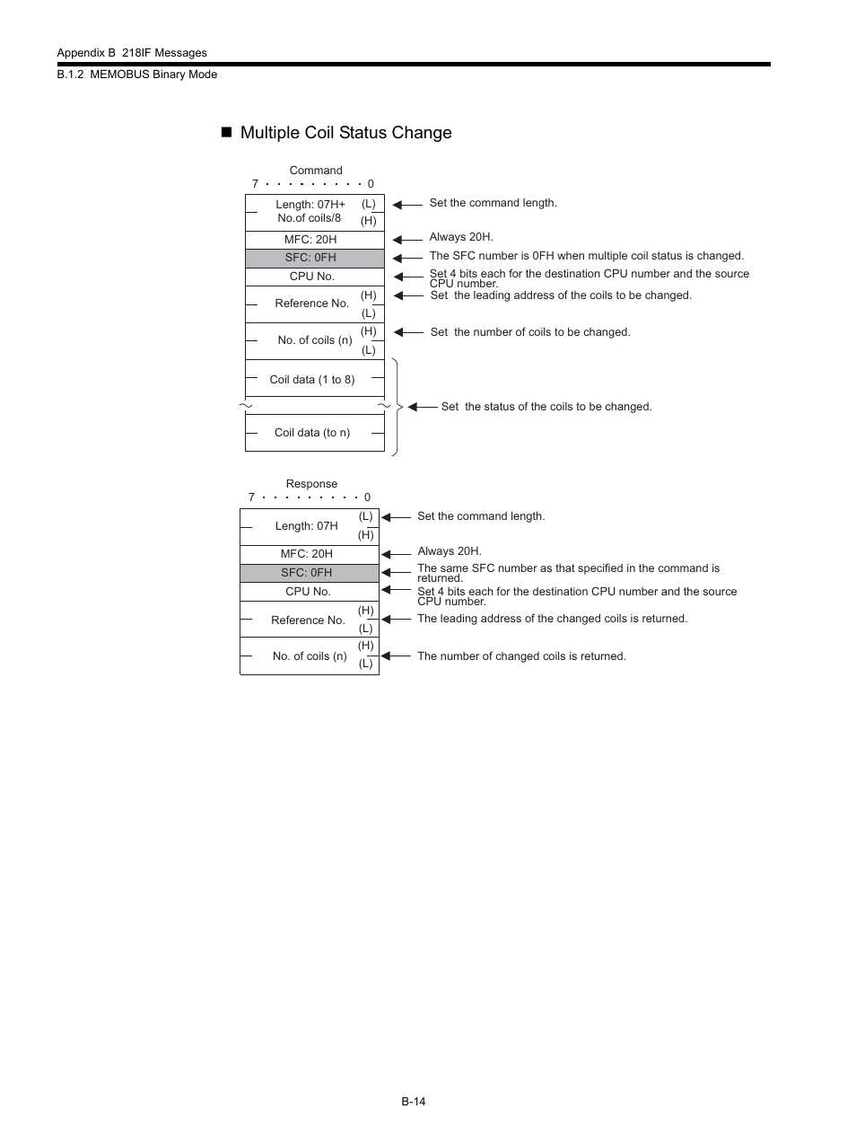 Multiple coil status change | Yaskawa MP920 Communications Module User Manual | Page 263 / 337