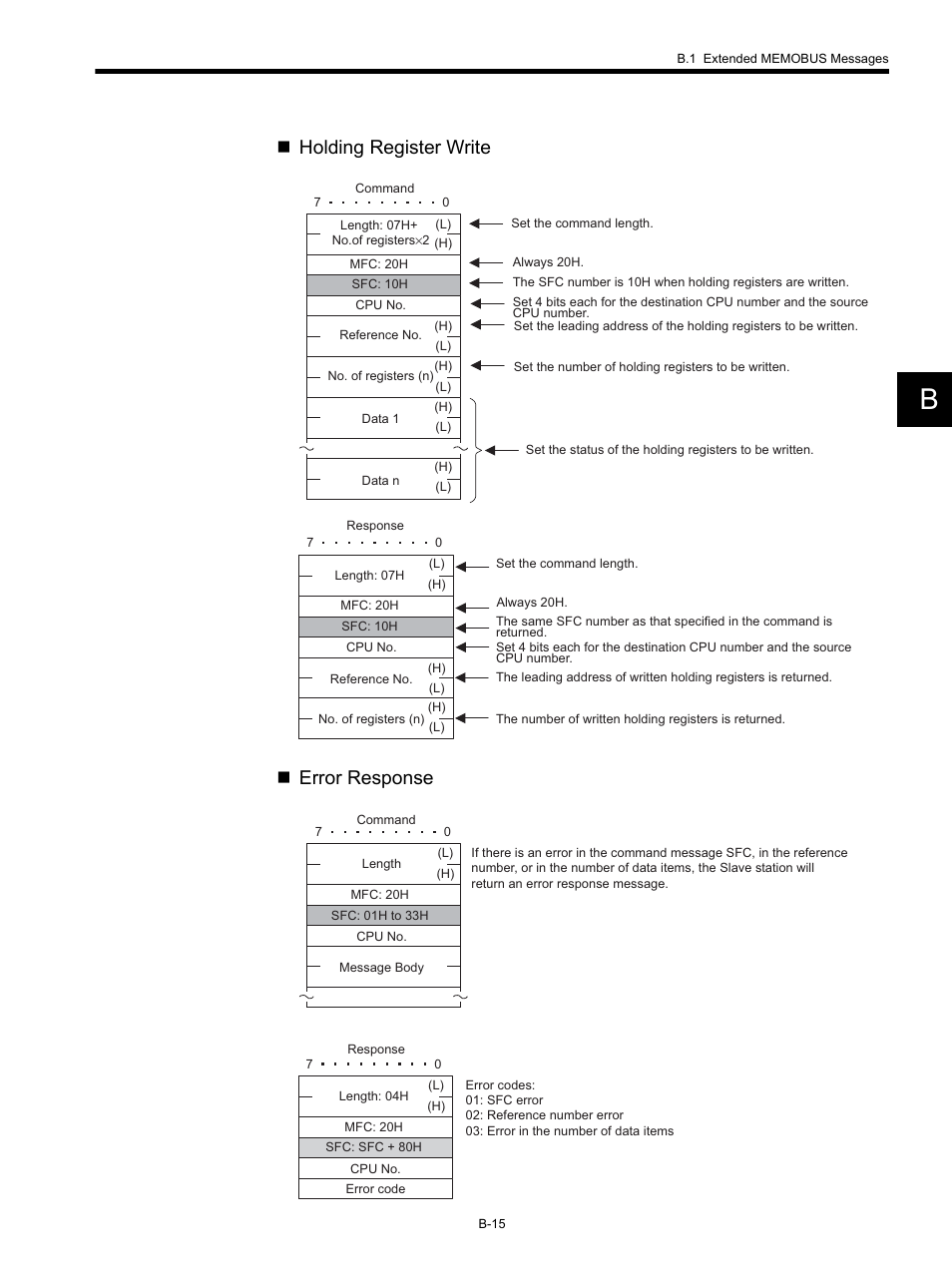 Holding register write  error response | Yaskawa MP920 Communications Module User Manual | Page 264 / 337