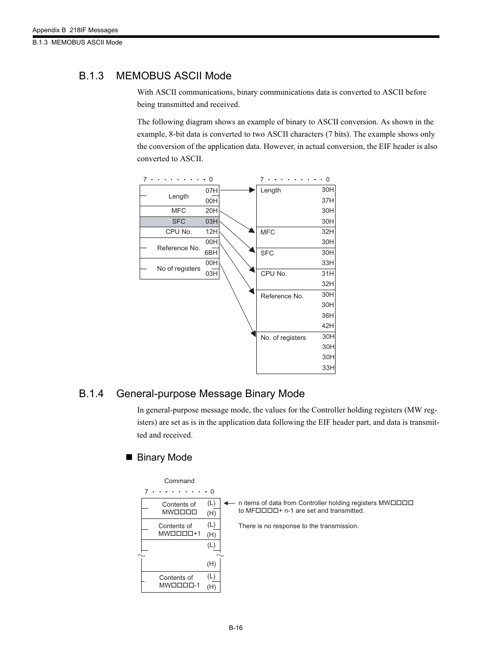 B.1.3 memobus ascii mode, B.1.4 general-purpose message binary mode, Binary mode | Yaskawa MP920 Communications Module User Manual | Page 265 / 337