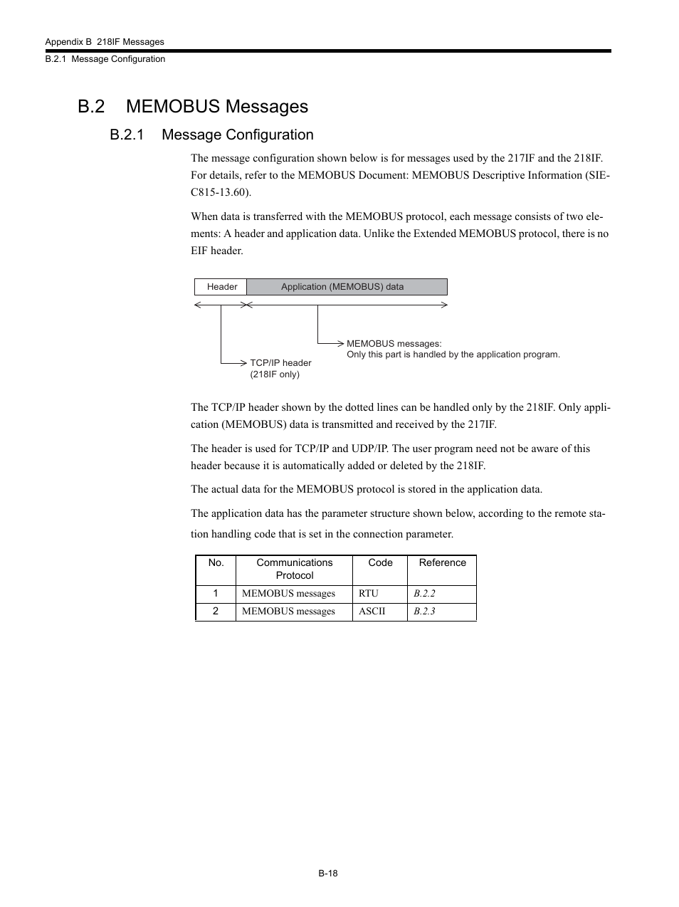 B.2 memobus messages, B.2.1 message configuration | Yaskawa MP920 Communications Module User Manual | Page 267 / 337