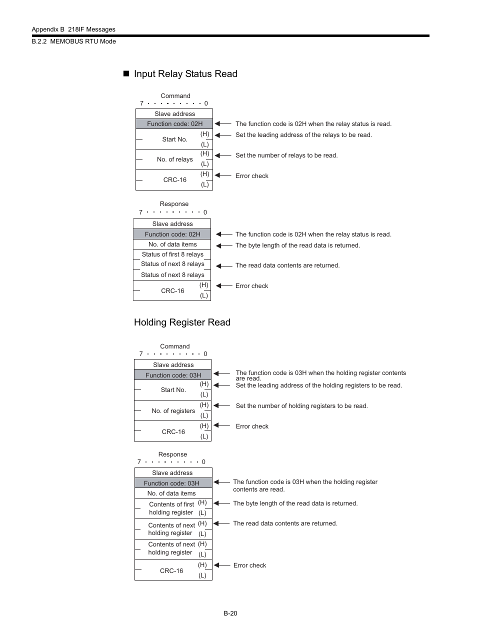 Input relay status read holding register read | Yaskawa MP920 Communications Module User Manual | Page 269 / 337