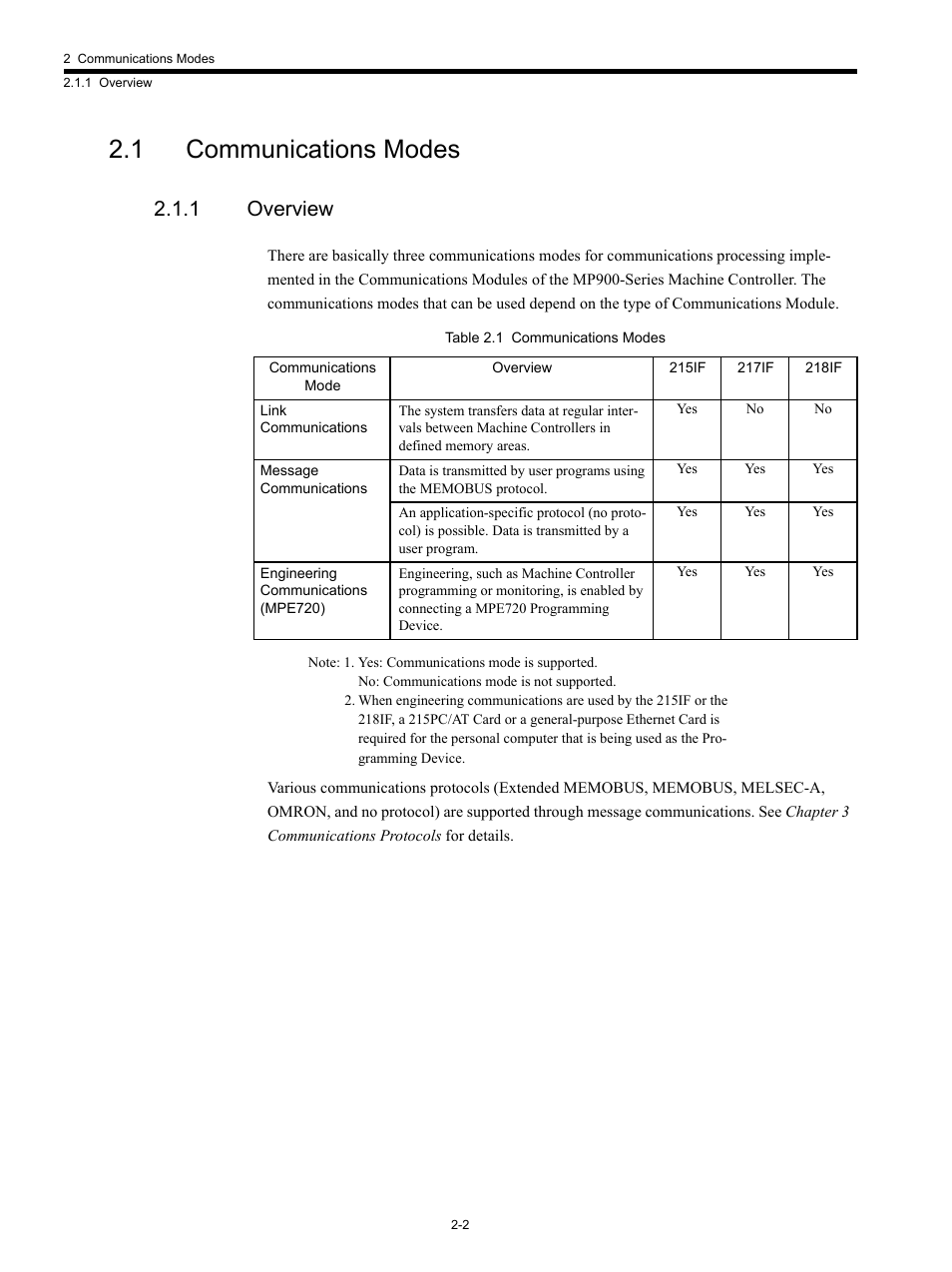 1 communications modes, 1 overview | Yaskawa MP920 Communications Module User Manual | Page 27 / 337