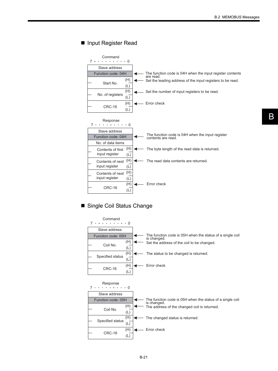 Input register read  single coil status change | Yaskawa MP920 Communications Module User Manual | Page 270 / 337