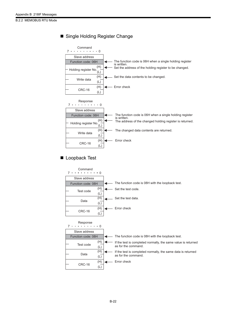 Single holding register change  loopback test | Yaskawa MP920 Communications Module User Manual | Page 271 / 337