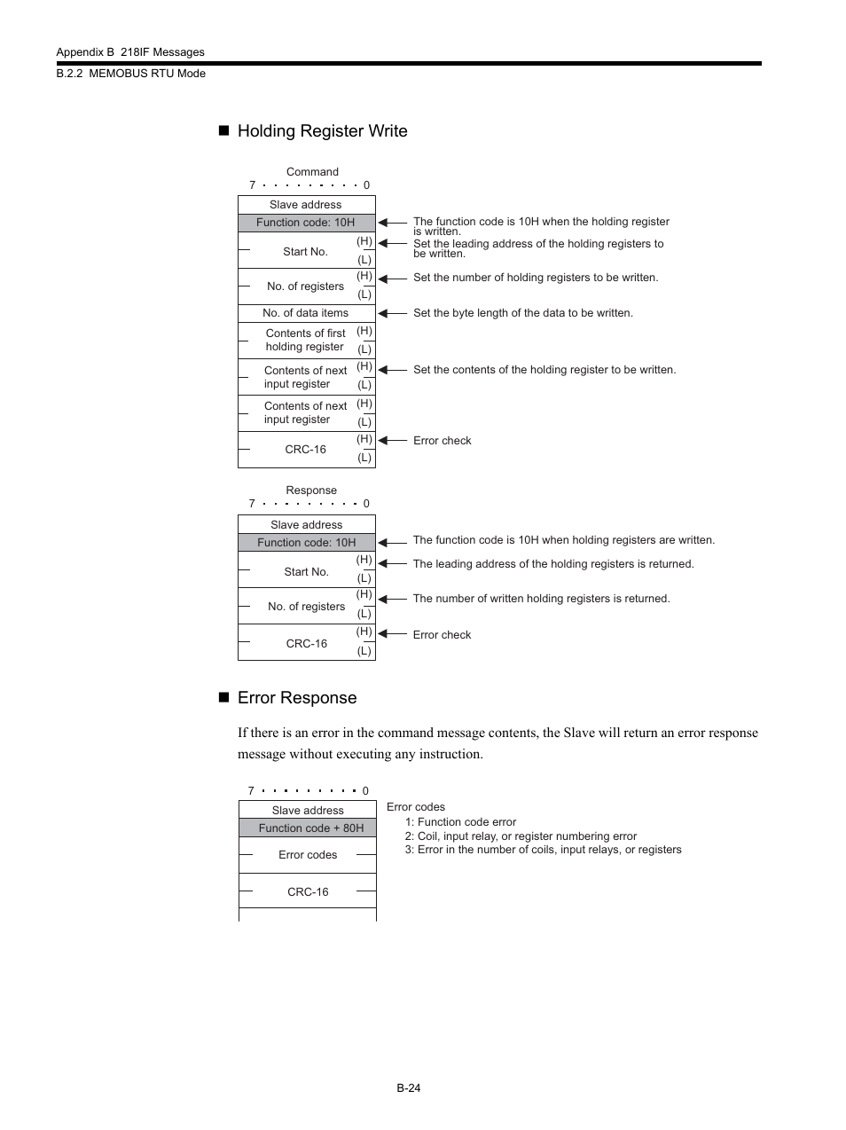 Holding register write  error response | Yaskawa MP920 Communications Module User Manual | Page 273 / 337