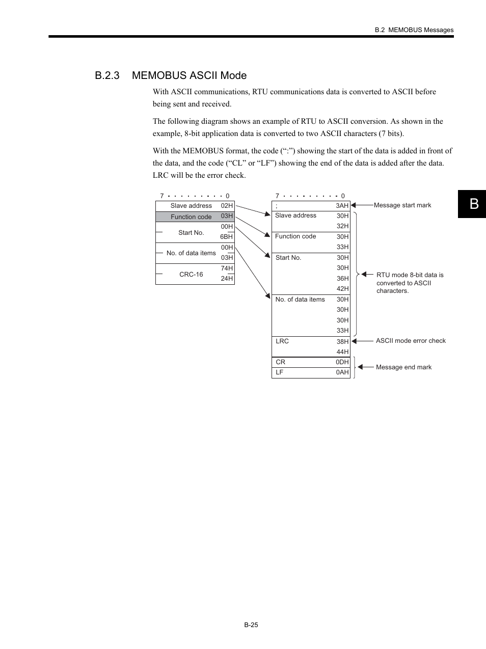B.2.3 memobus ascii mode | Yaskawa MP920 Communications Module User Manual | Page 274 / 337