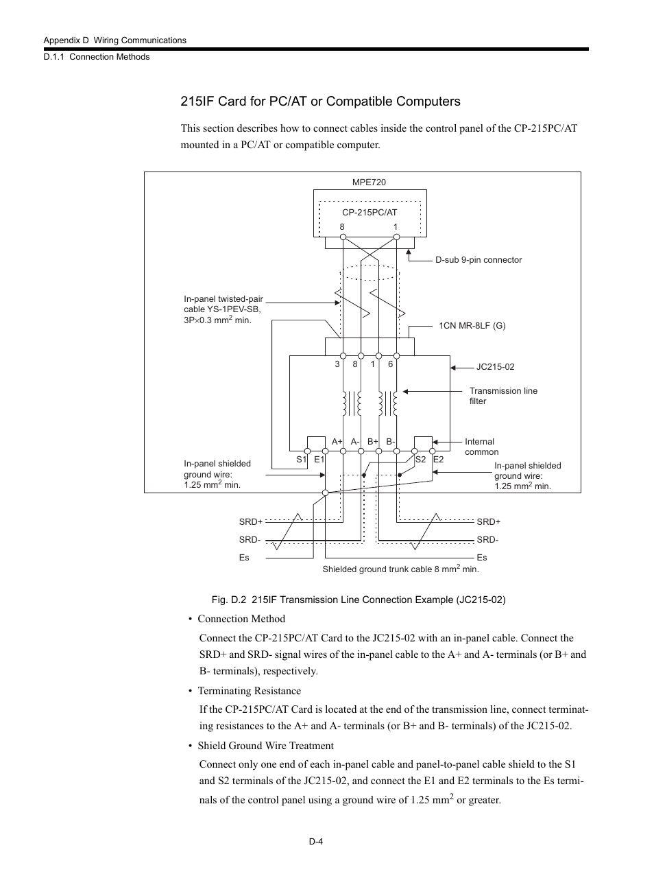 215if card for pc/at or compatible computers | Yaskawa MP920 Communications Module User Manual | Page 296 / 337