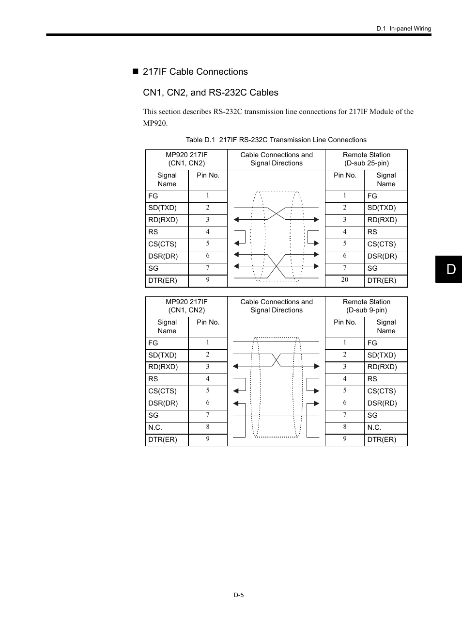 Yaskawa MP920 Communications Module User Manual | Page 297 / 337