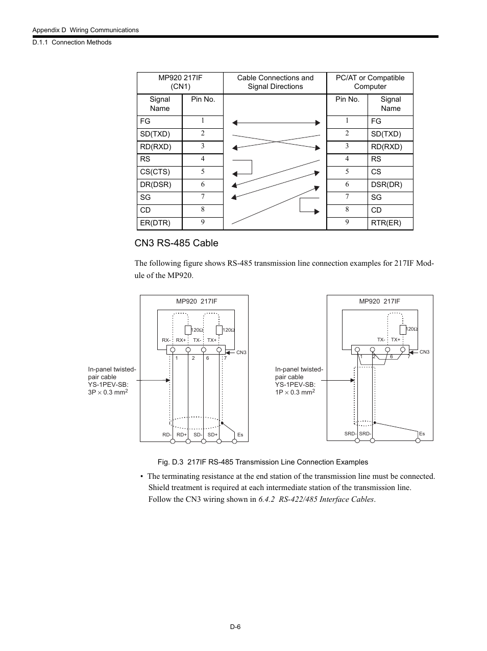Cn3 rs-485 cable | Yaskawa MP920 Communications Module User Manual | Page 298 / 337