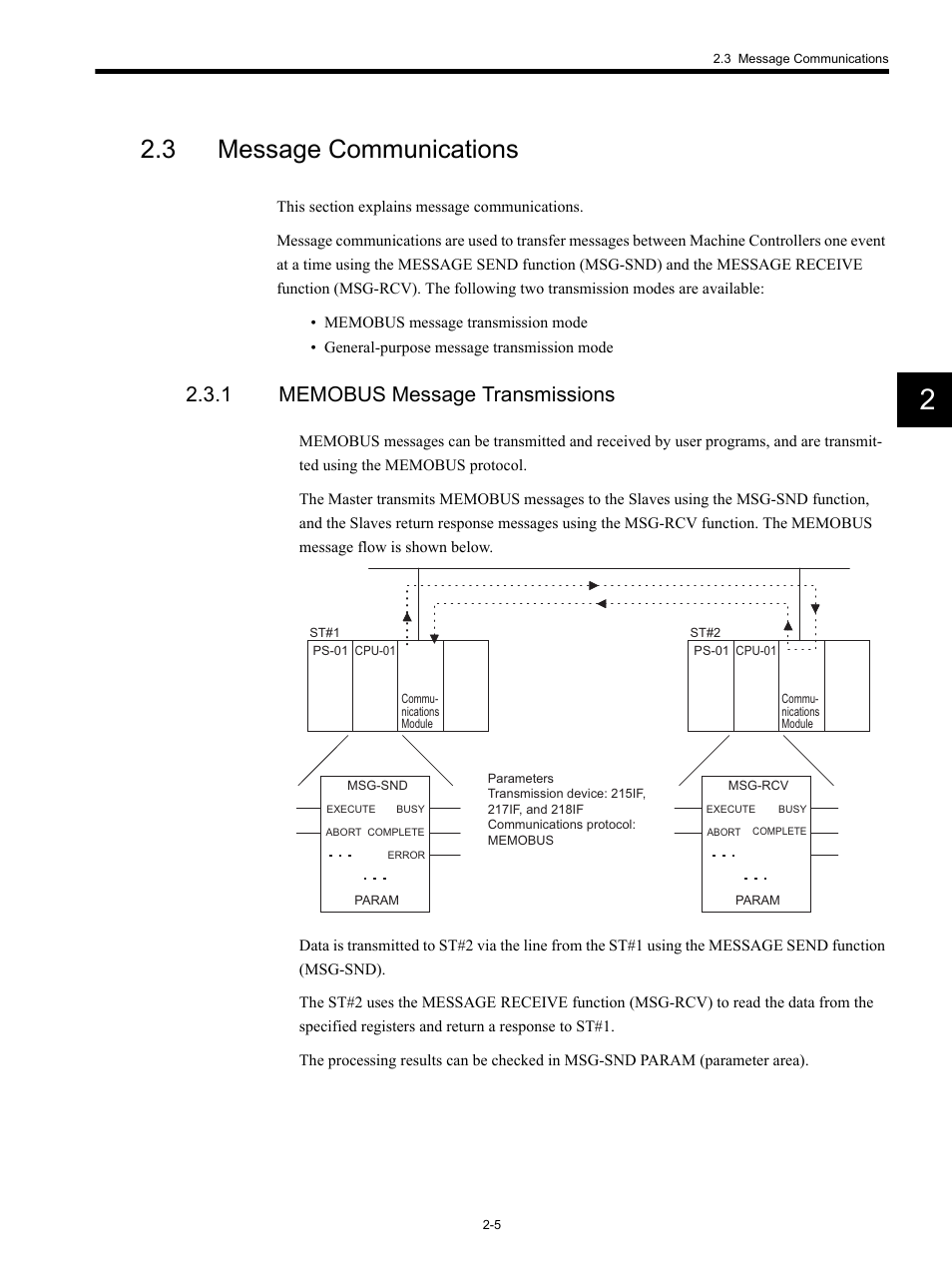 3 message communications, 1 memobus message transmissions | Yaskawa MP920 Communications Module User Manual | Page 30 / 337