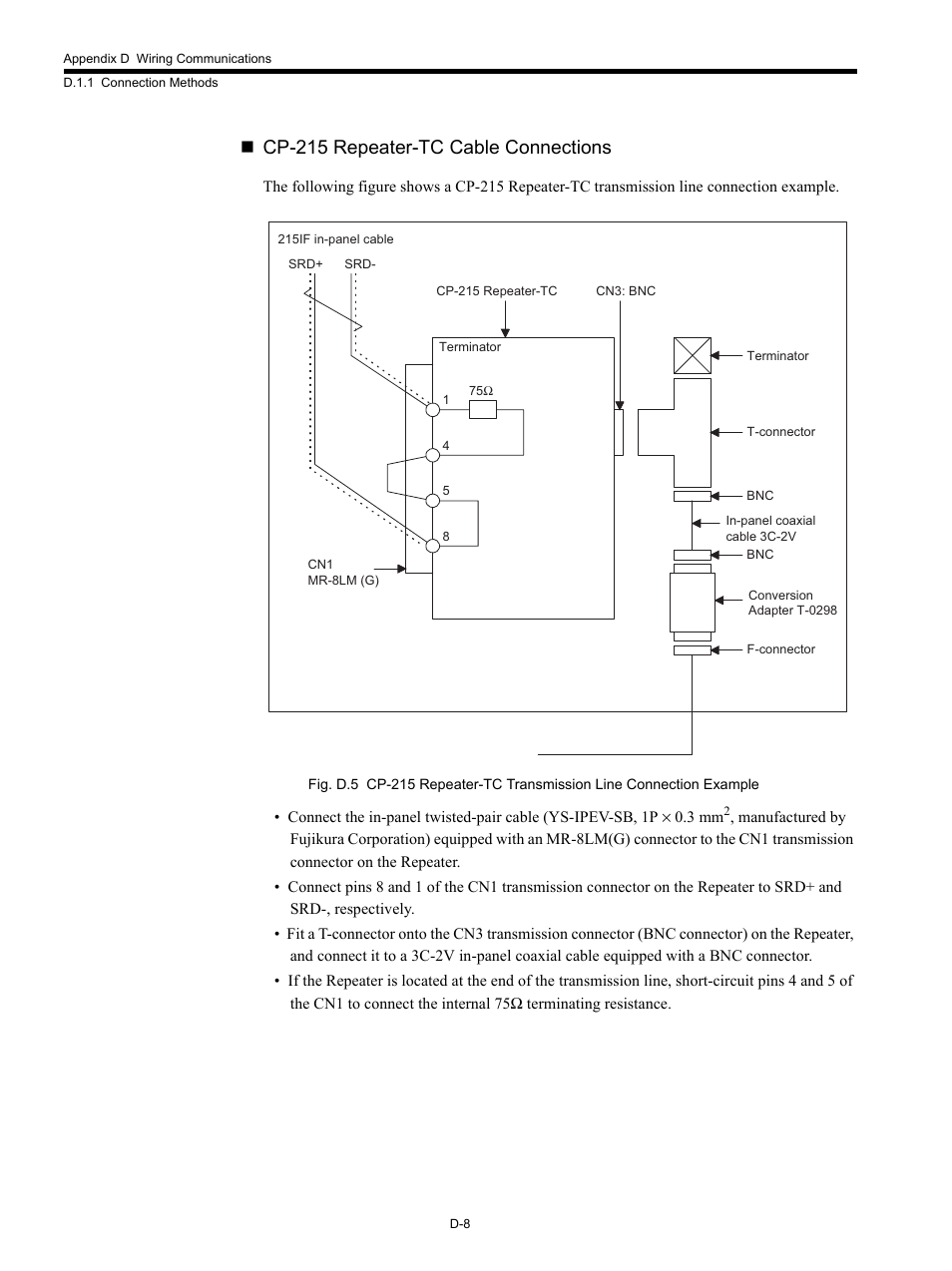 Cp-215 repeater-tc cable connections | Yaskawa MP920 Communications Module User Manual | Page 300 / 337