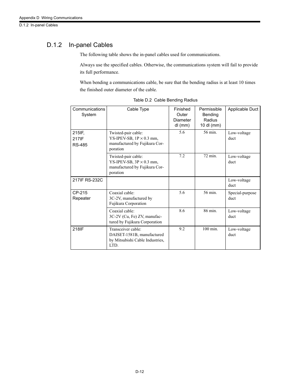 D.1.2 in-panel cables | Yaskawa MP920 Communications Module User Manual | Page 304 / 337