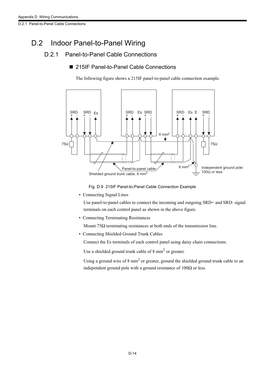 D.2 indoor panel-to-panel wiring, D.2.1 panel-to-panel cable connections, 215if panel-to-panel cable connections | Yaskawa MP920 Communications Module User Manual | Page 306 / 337