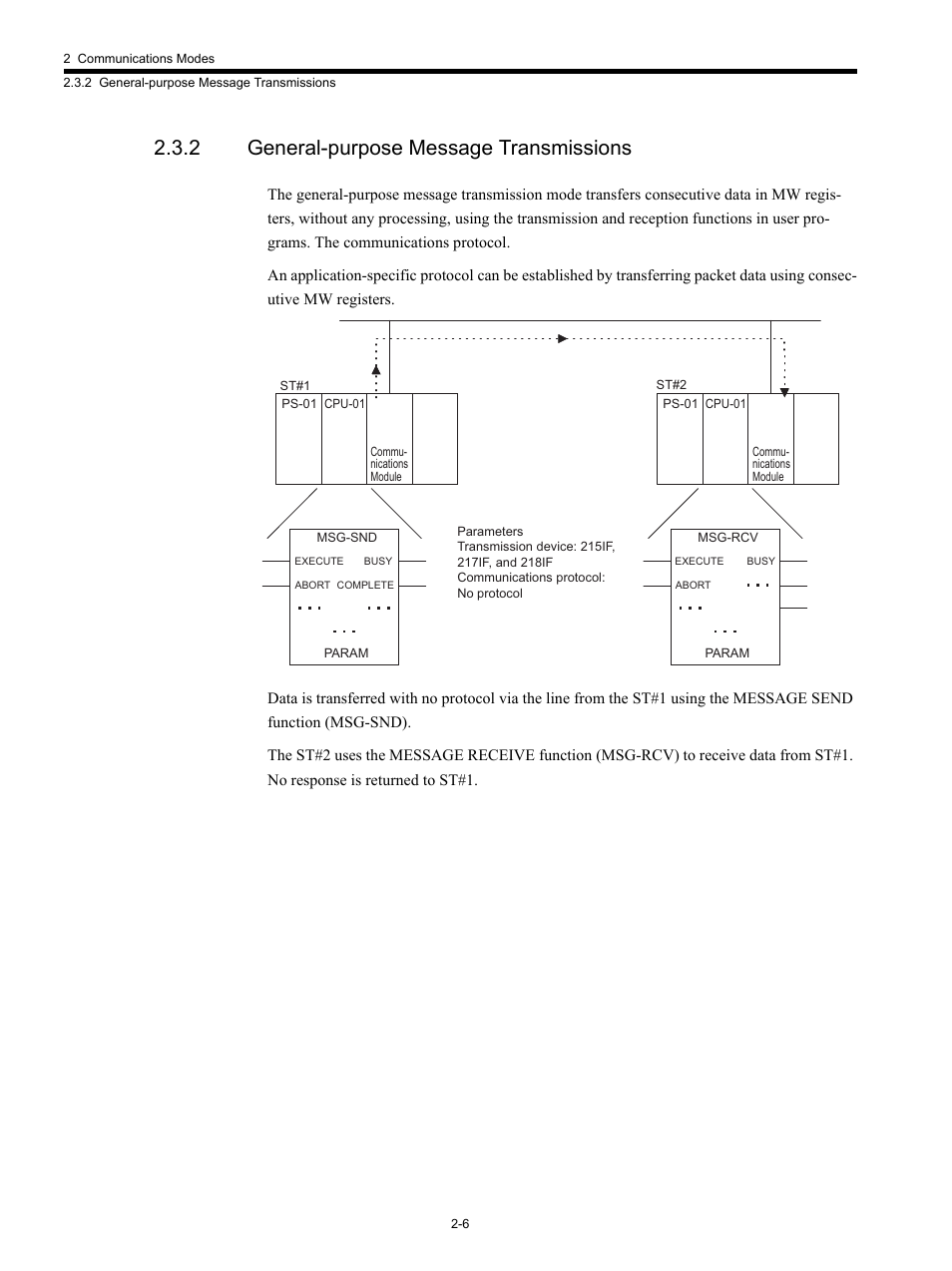 2 general-purpose message transmissions | Yaskawa MP920 Communications Module User Manual | Page 31 / 337