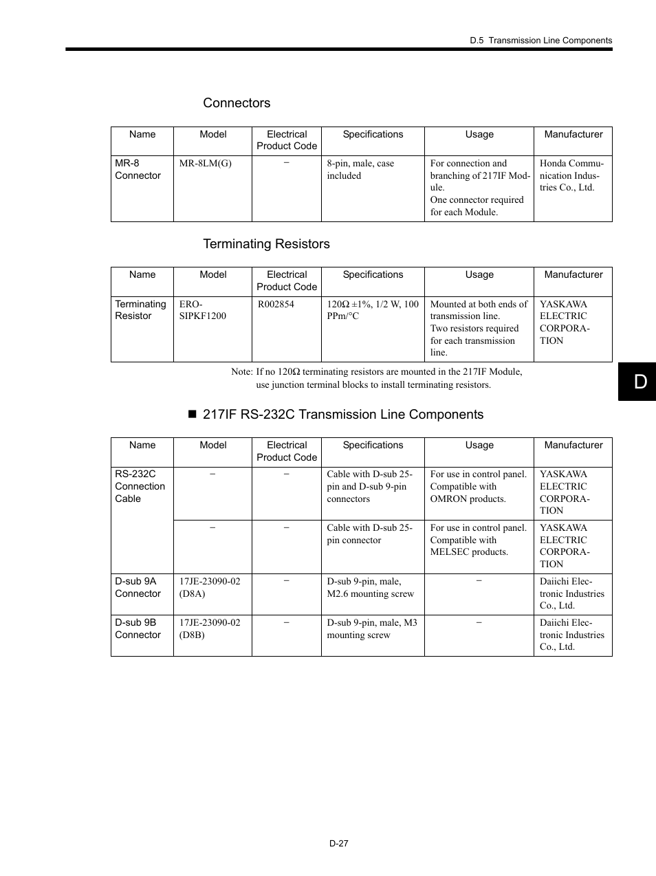 Connectors terminating resistors | Yaskawa MP920 Communications Module User Manual | Page 319 / 337