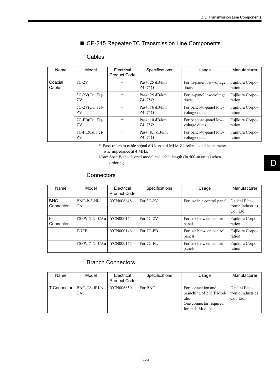 Connectors branch connectors | Yaskawa MP920 Communications Module User Manual | Page 321 / 337