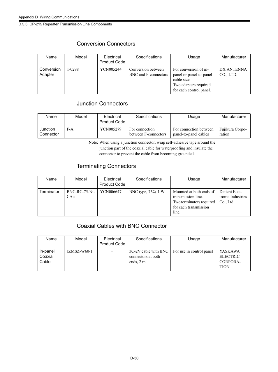Conversion connectors junction connectors | Yaskawa MP920 Communications Module User Manual | Page 322 / 337