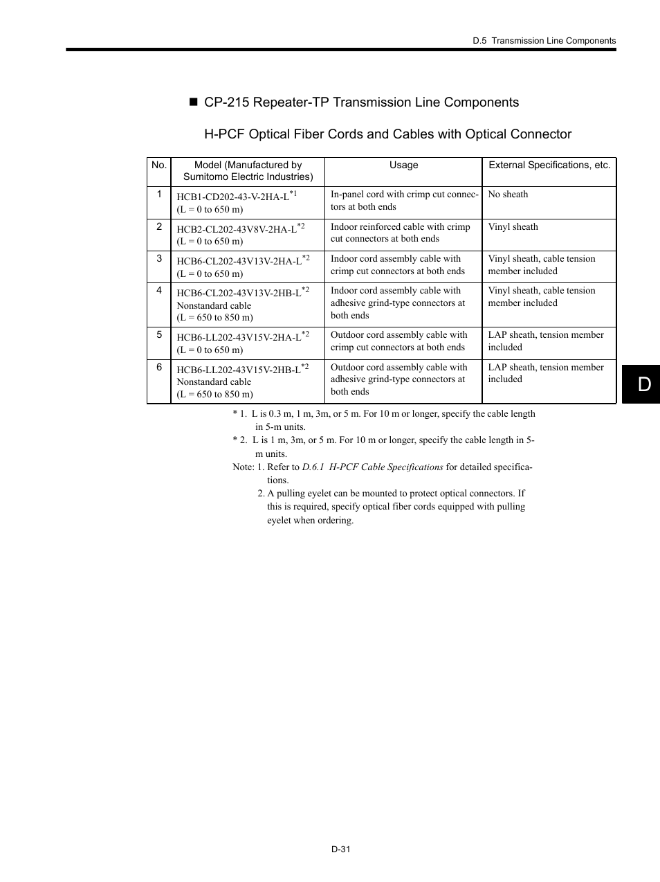 Yaskawa MP920 Communications Module User Manual | Page 323 / 337