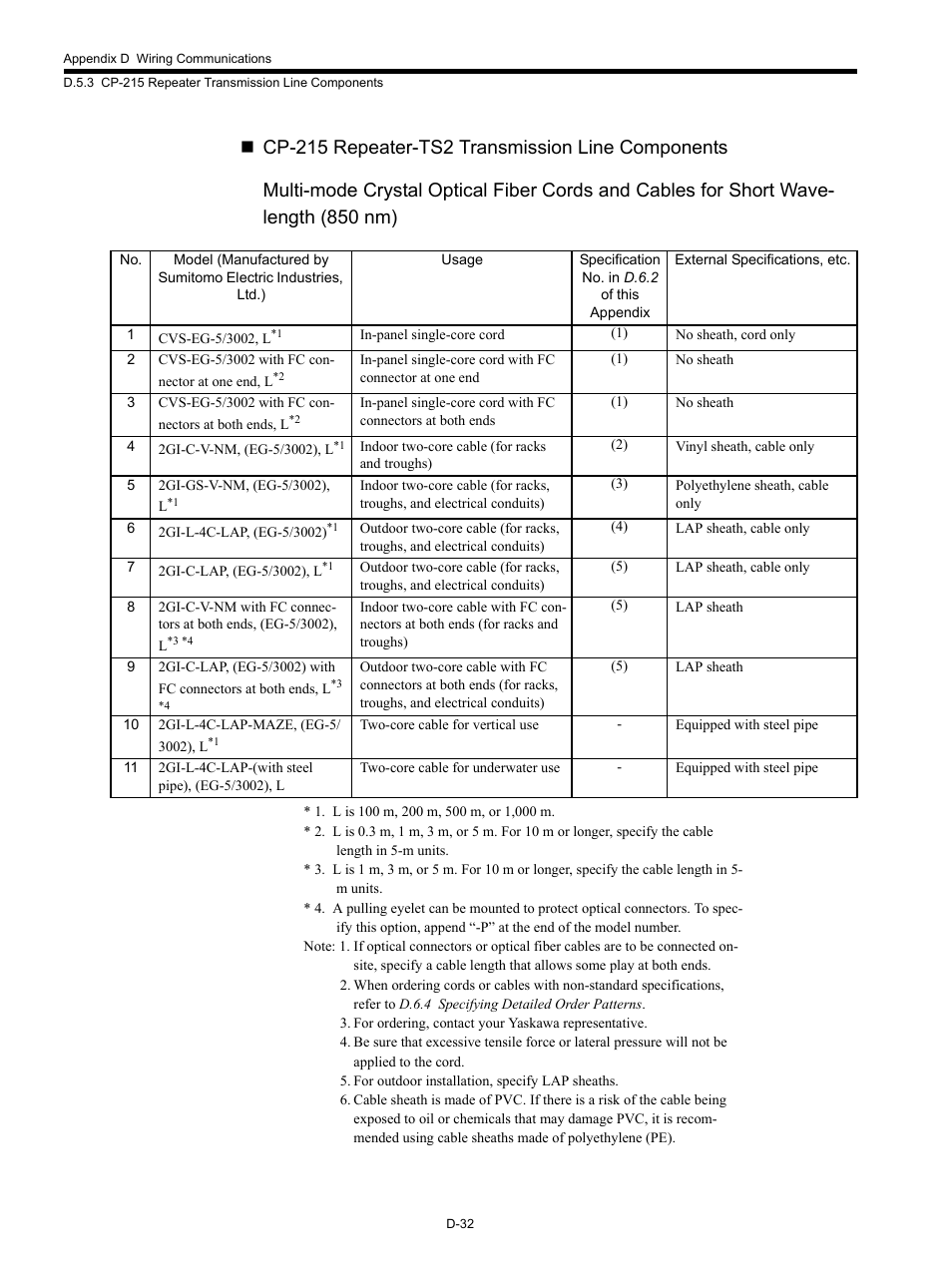 Yaskawa MP920 Communications Module User Manual | Page 324 / 337
