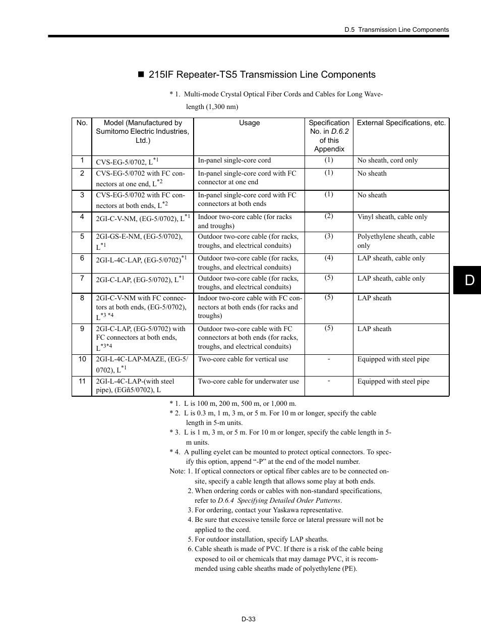 215if repeater-ts5 transmission line components | Yaskawa MP920 Communications Module User Manual | Page 325 / 337