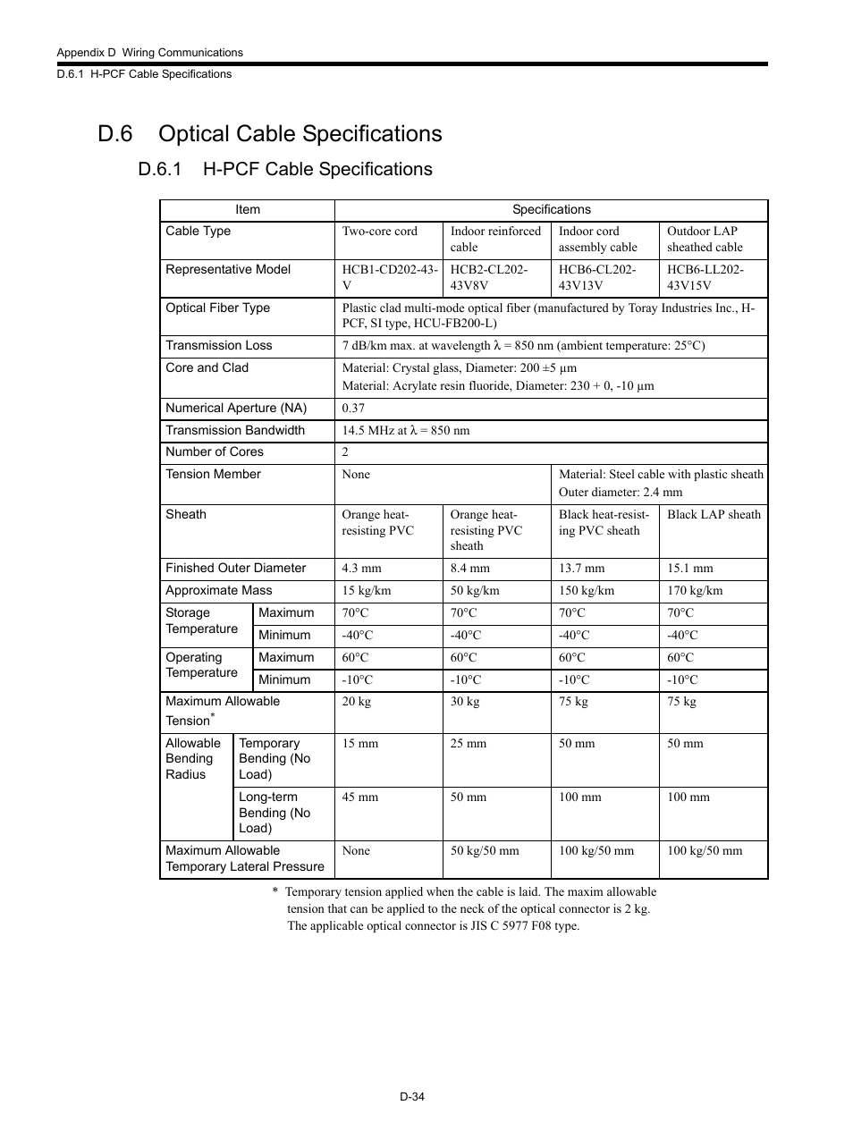 D.6 optical cable specifications, D.6.1 h-pcf cable specifications | Yaskawa MP920 Communications Module User Manual | Page 326 / 337