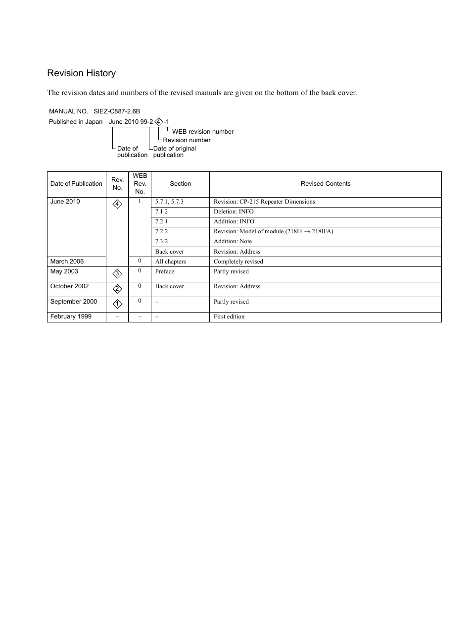 Revision history | Yaskawa MP920 Communications Module User Manual | Page 336 / 337