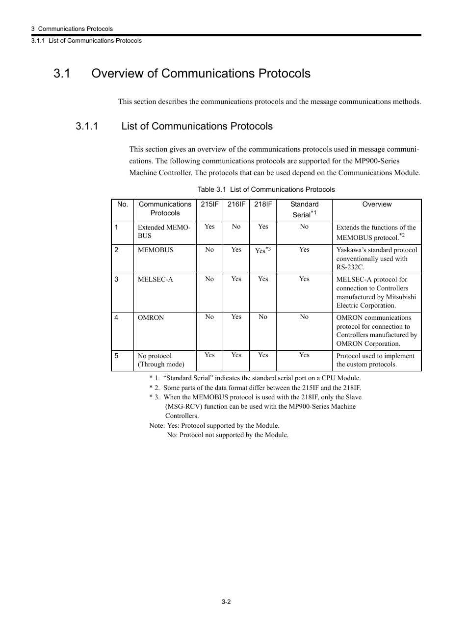 1 overview of communications protocols, 1 list of communications protocols | Yaskawa MP920 Communications Module User Manual | Page 34 / 337